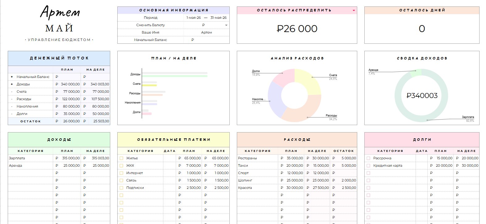Вика МАЙ - Personal Finance Template